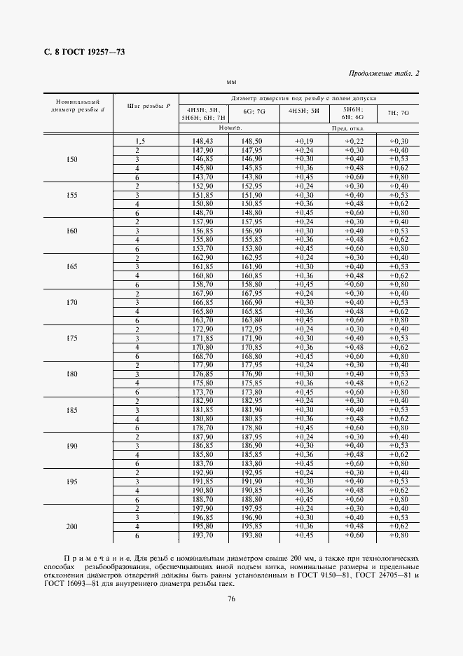 Страница 8 ГОСТ 19257-73
