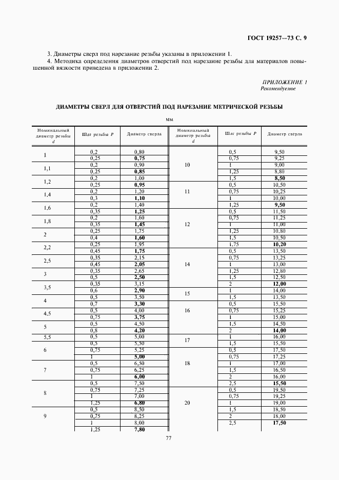 Страница 9 ГОСТ 19257-73