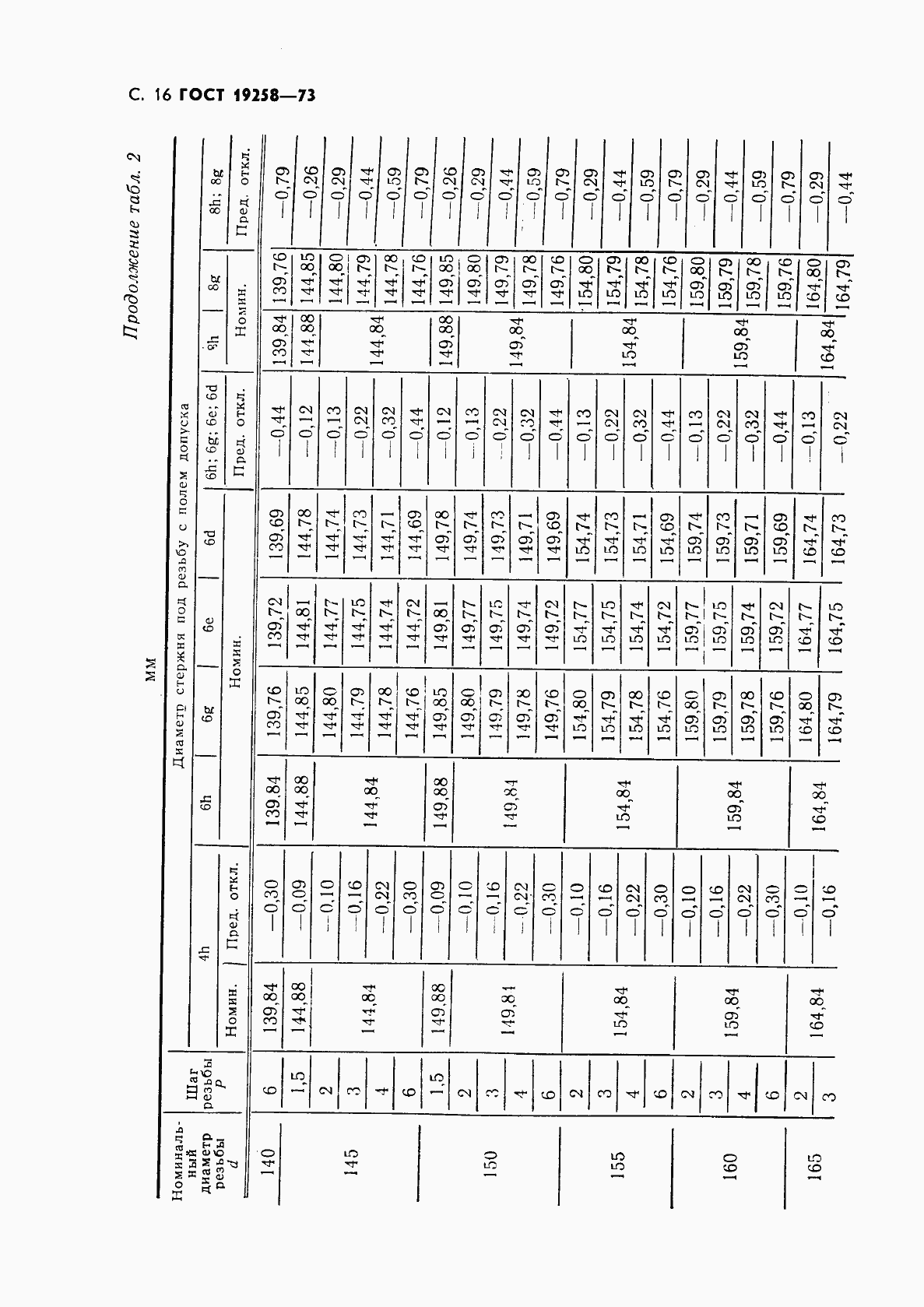 Страница 18 ГОСТ 19258-73