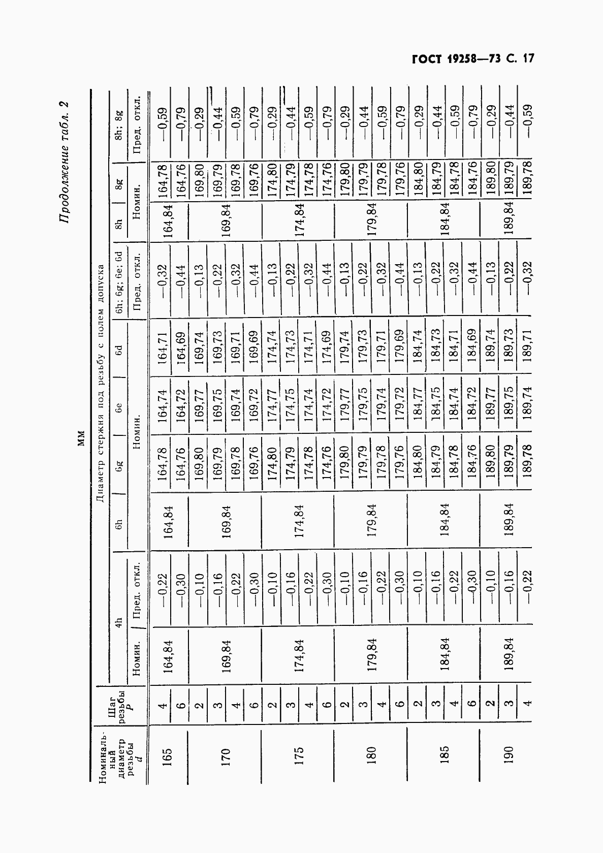 Страница 19 ГОСТ 19258-73