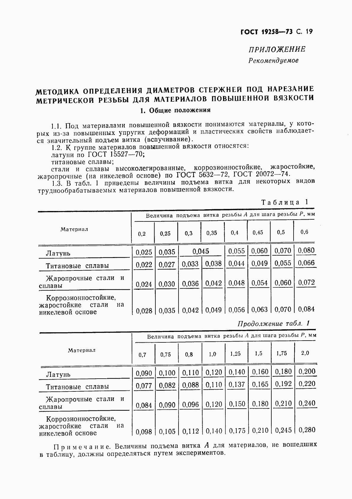 Страница 21 ГОСТ 19258-73
