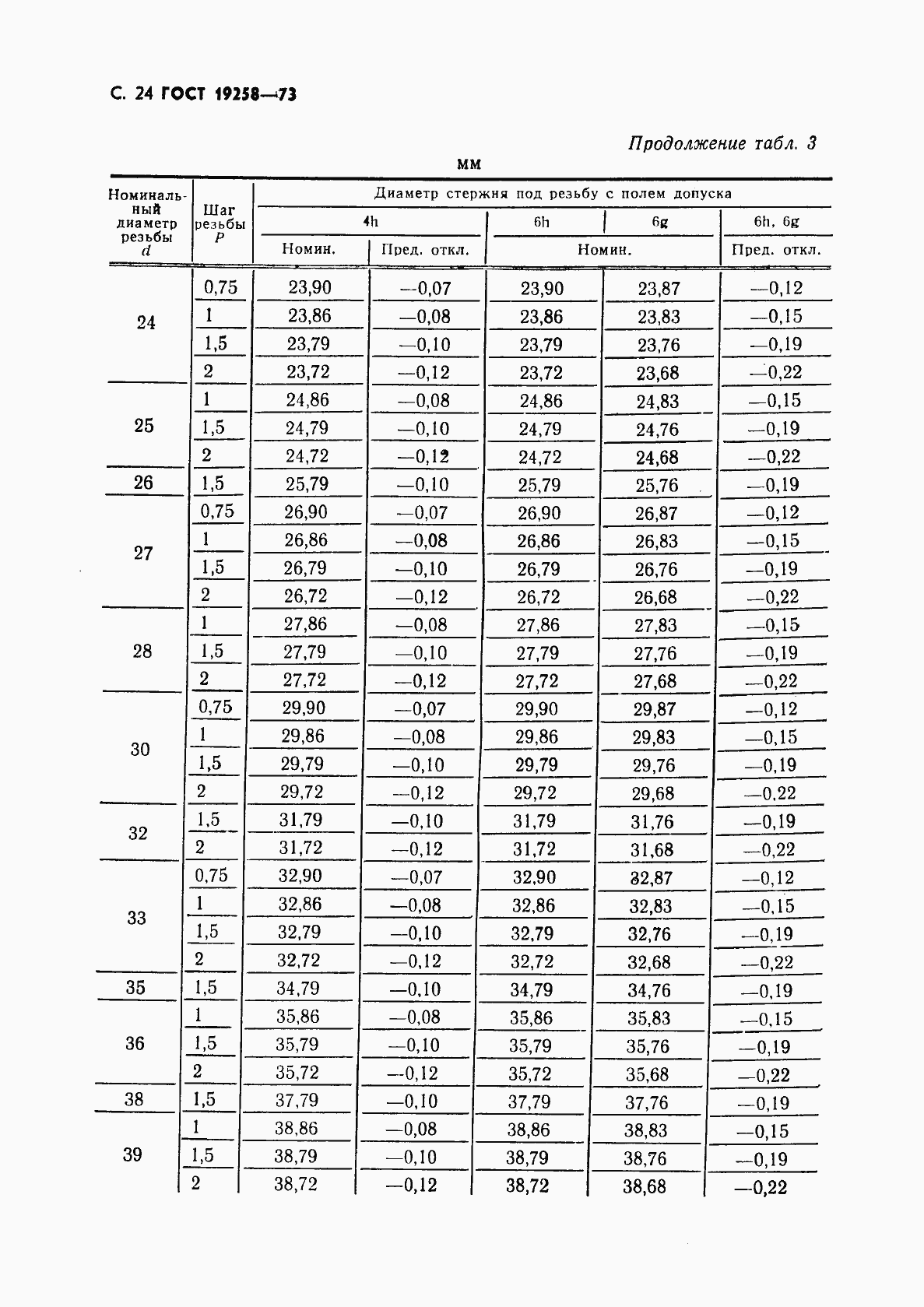 Страница 26 ГОСТ 19258-73