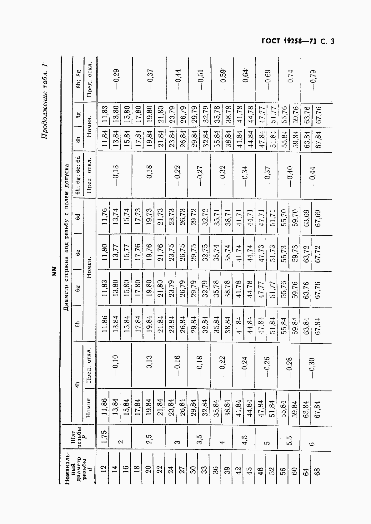 Страница 5 ГОСТ 19258-73
