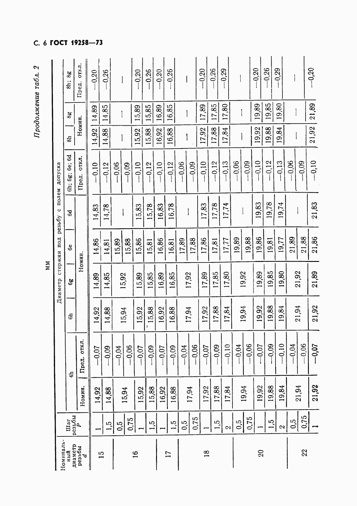 Страница 8 ГОСТ 19258-73