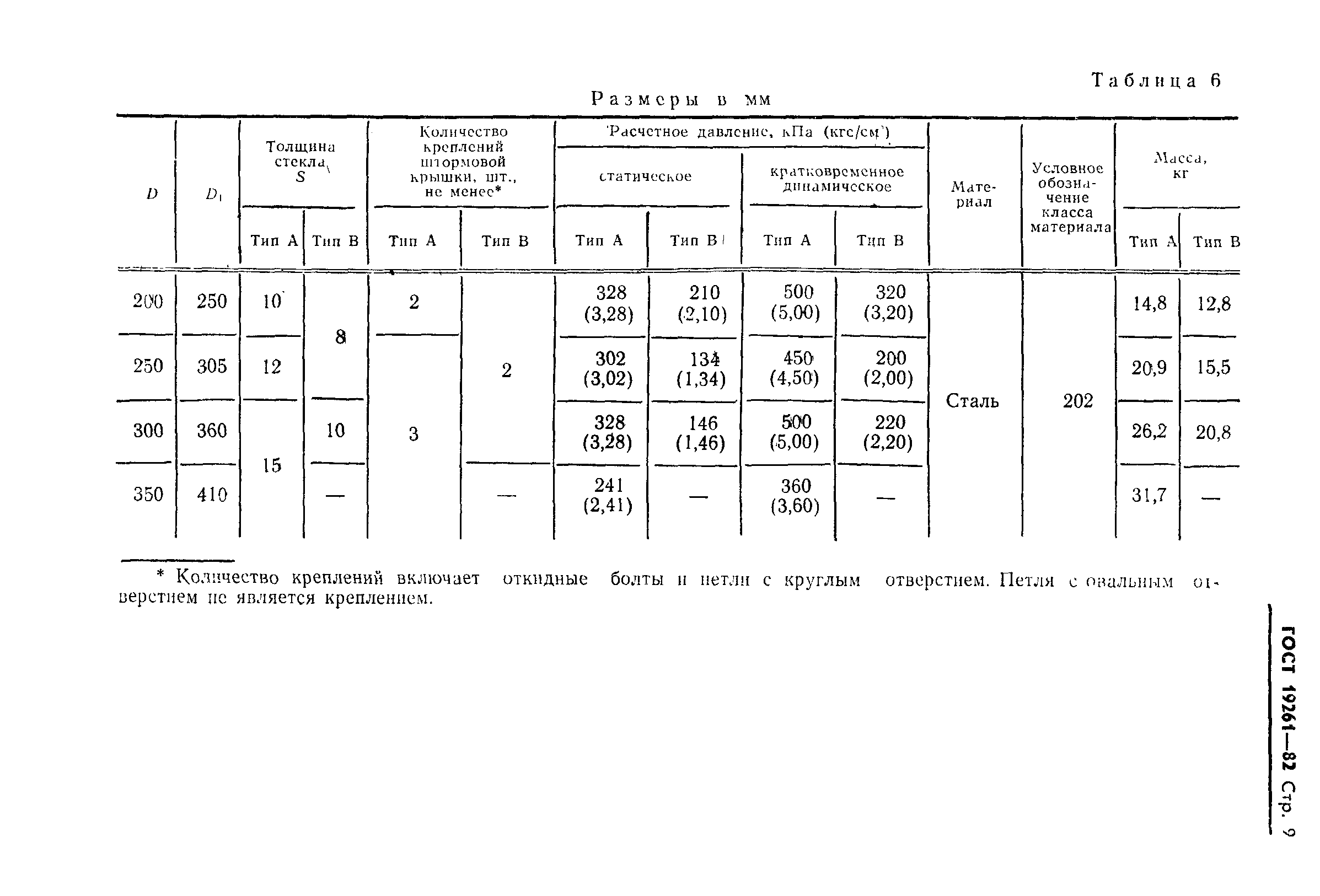 Страница 10 ГОСТ 19261-82
