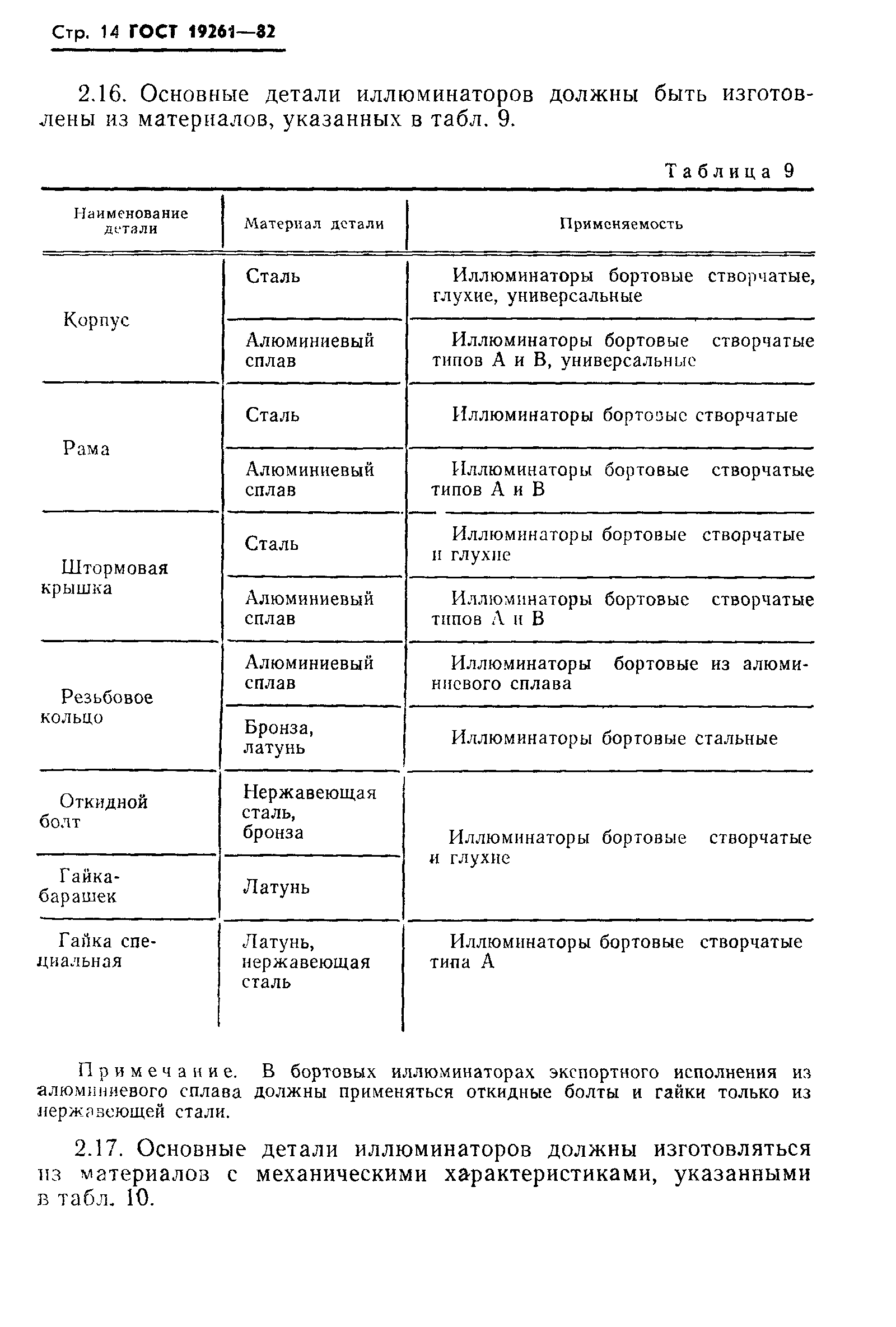 Страница 15 ГОСТ 19261-82