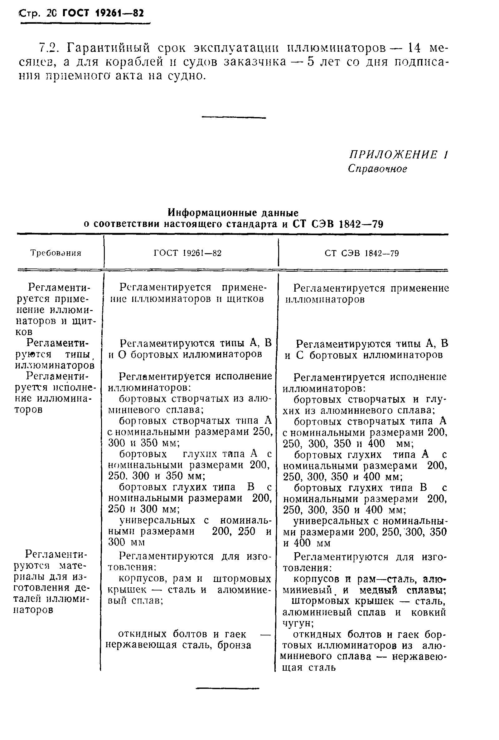Страница 21 ГОСТ 19261-82