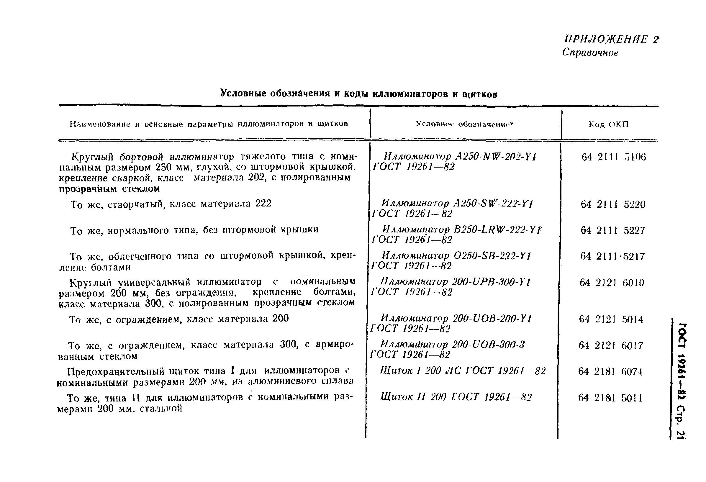 Страница 22 ГОСТ 19261-82