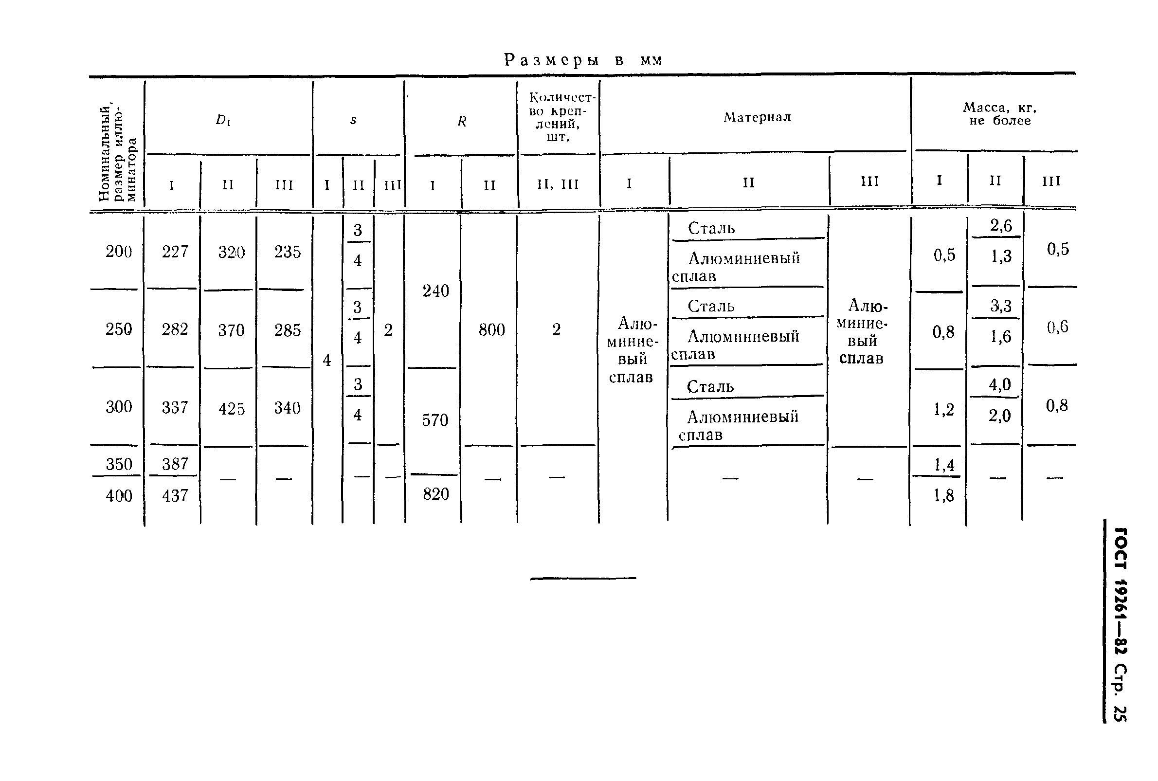 Страница 26 ГОСТ 19261-82