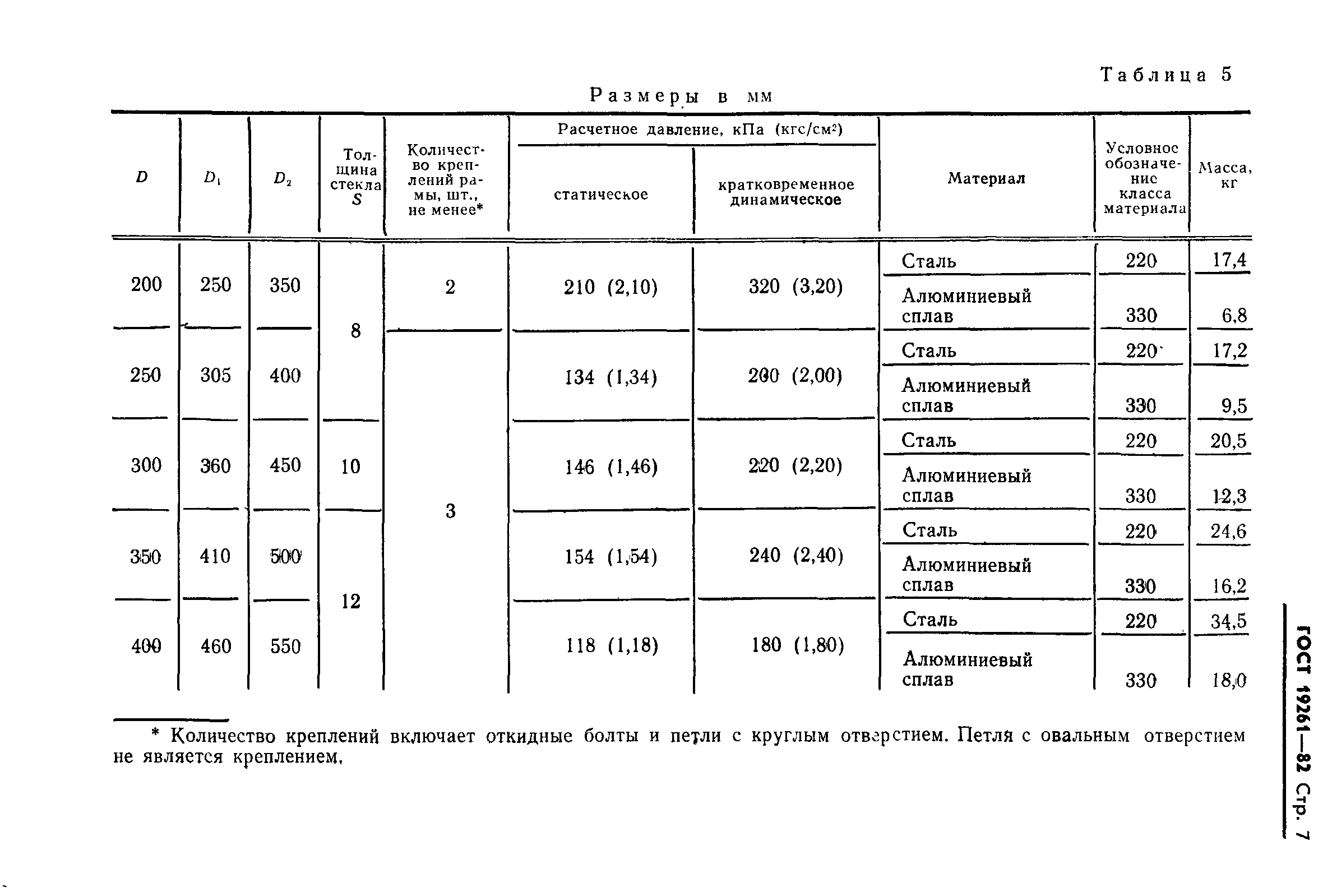 Страница 8 ГОСТ 19261-82