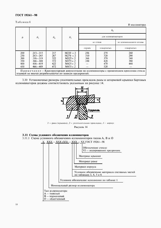 Страница 13 ГОСТ 19261-98