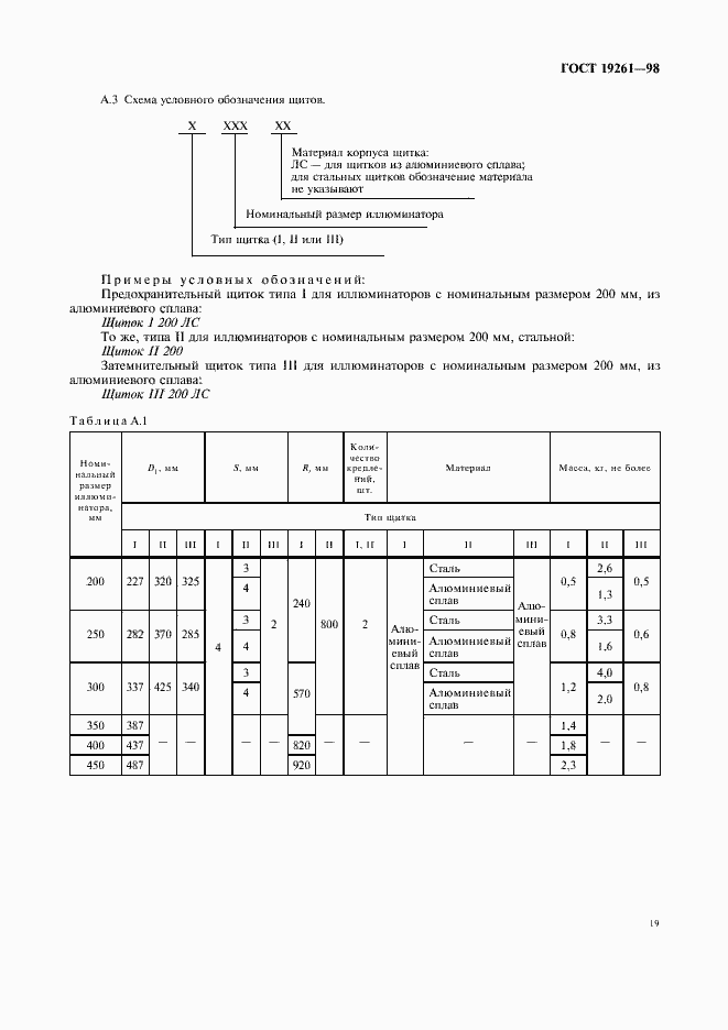 Страница 22 ГОСТ 19261-98