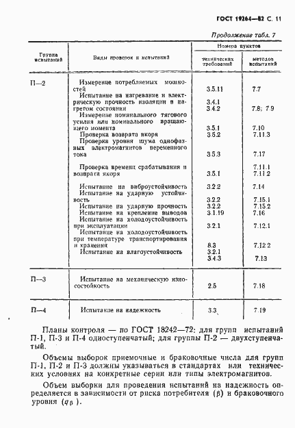 Страница 12 ГОСТ 19264-82