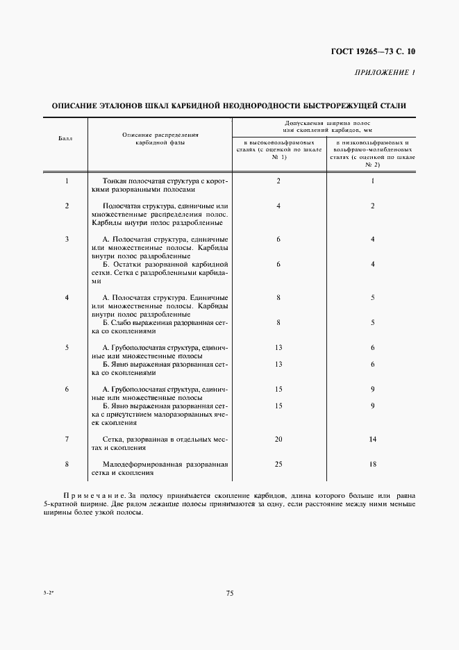 Страница 10 ГОСТ 19265-73