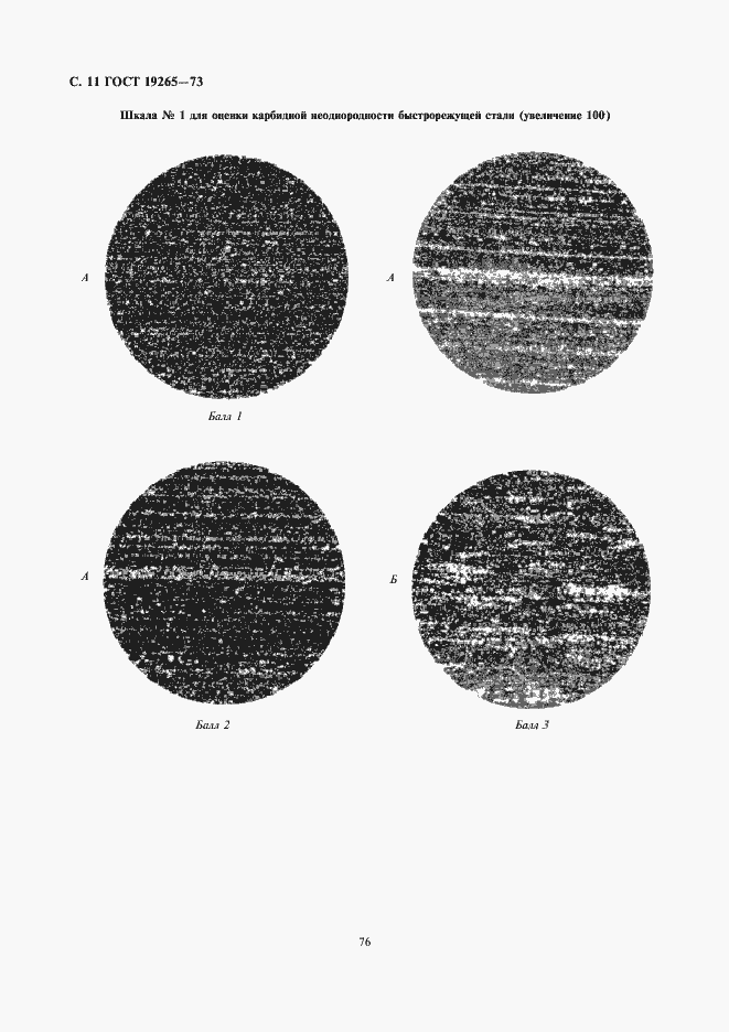 Страница 11 ГОСТ 19265-73