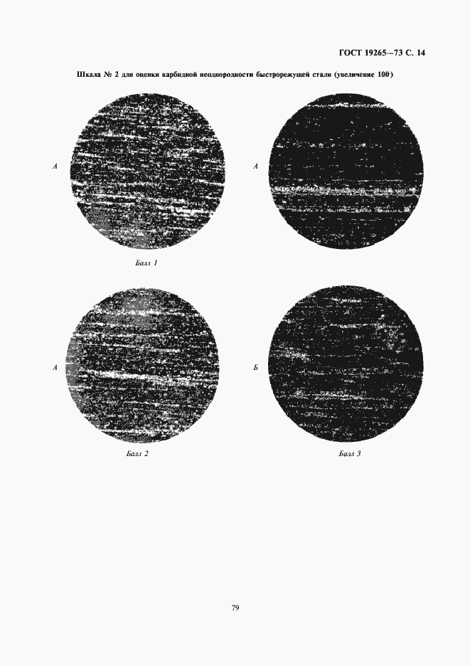 Страница 14 ГОСТ 19265-73