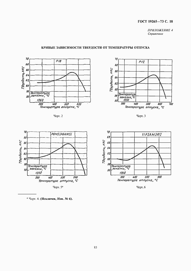 Страница 18 ГОСТ 19265-73