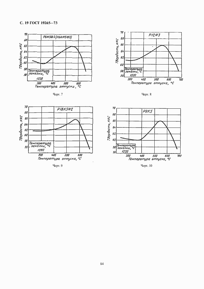 Страница 19 ГОСТ 19265-73