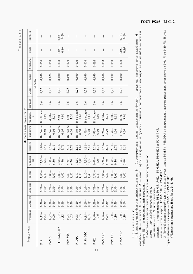 Страница 2 ГОСТ 19265-73