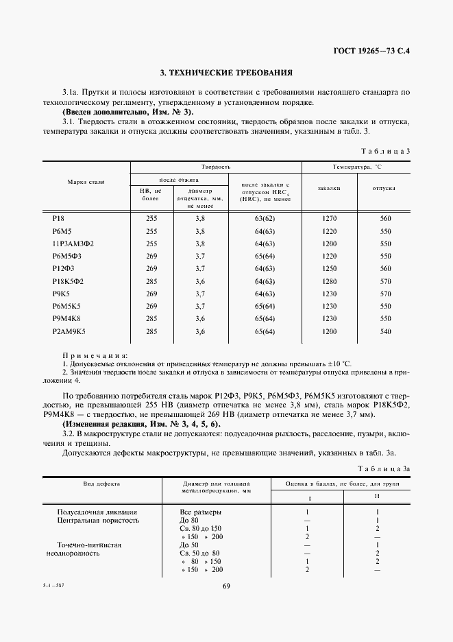 Страница 4 ГОСТ 19265-73