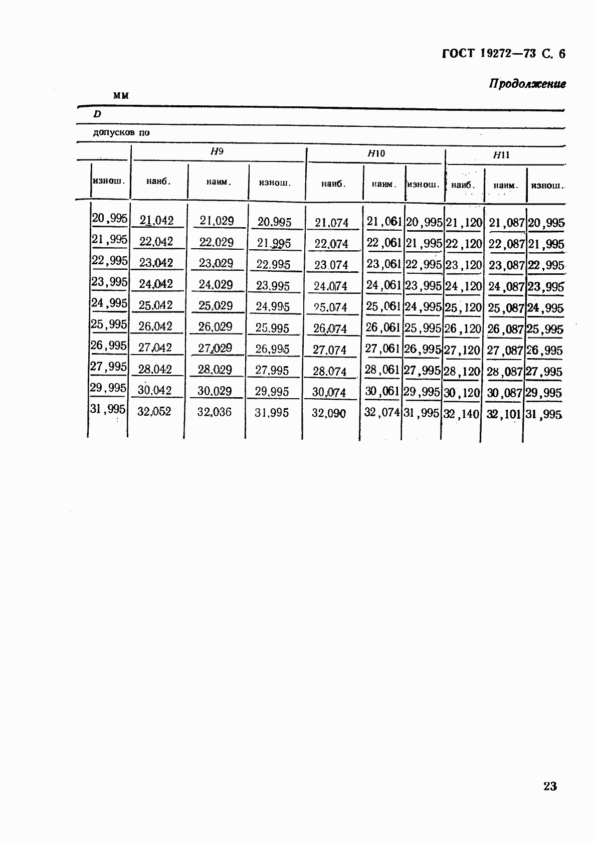 Страница 6 ГОСТ 19272-73