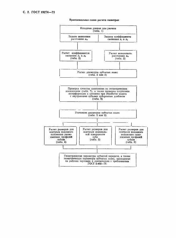 Страница 3 ГОСТ 19274-73