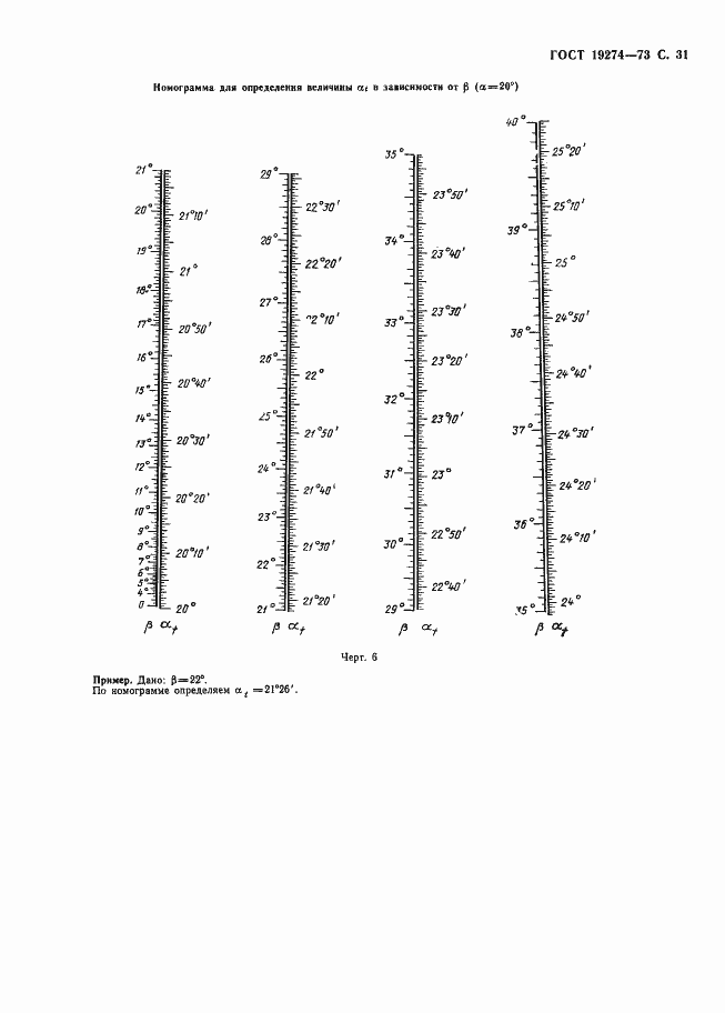 Страница 32 ГОСТ 19274-73