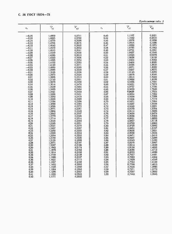Страница 37 ГОСТ 19274-73
