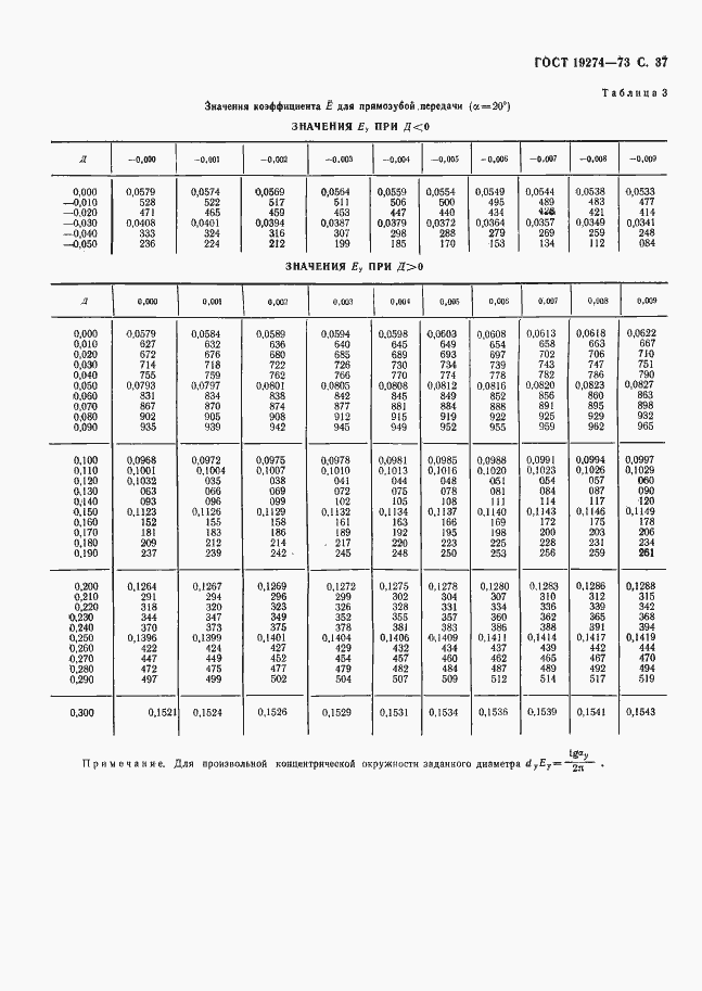 Страница 38 ГОСТ 19274-73