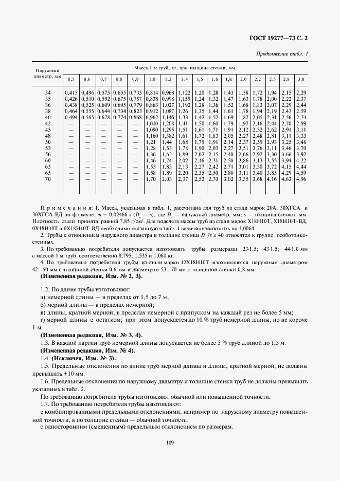 Страница 3 ГОСТ 19277-73