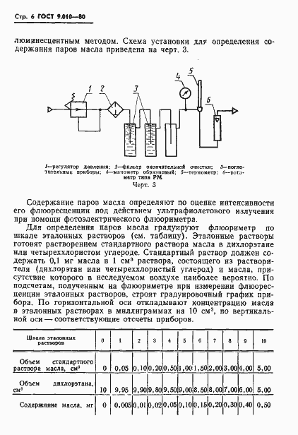 Страница 7 ГОСТ 9.010-80