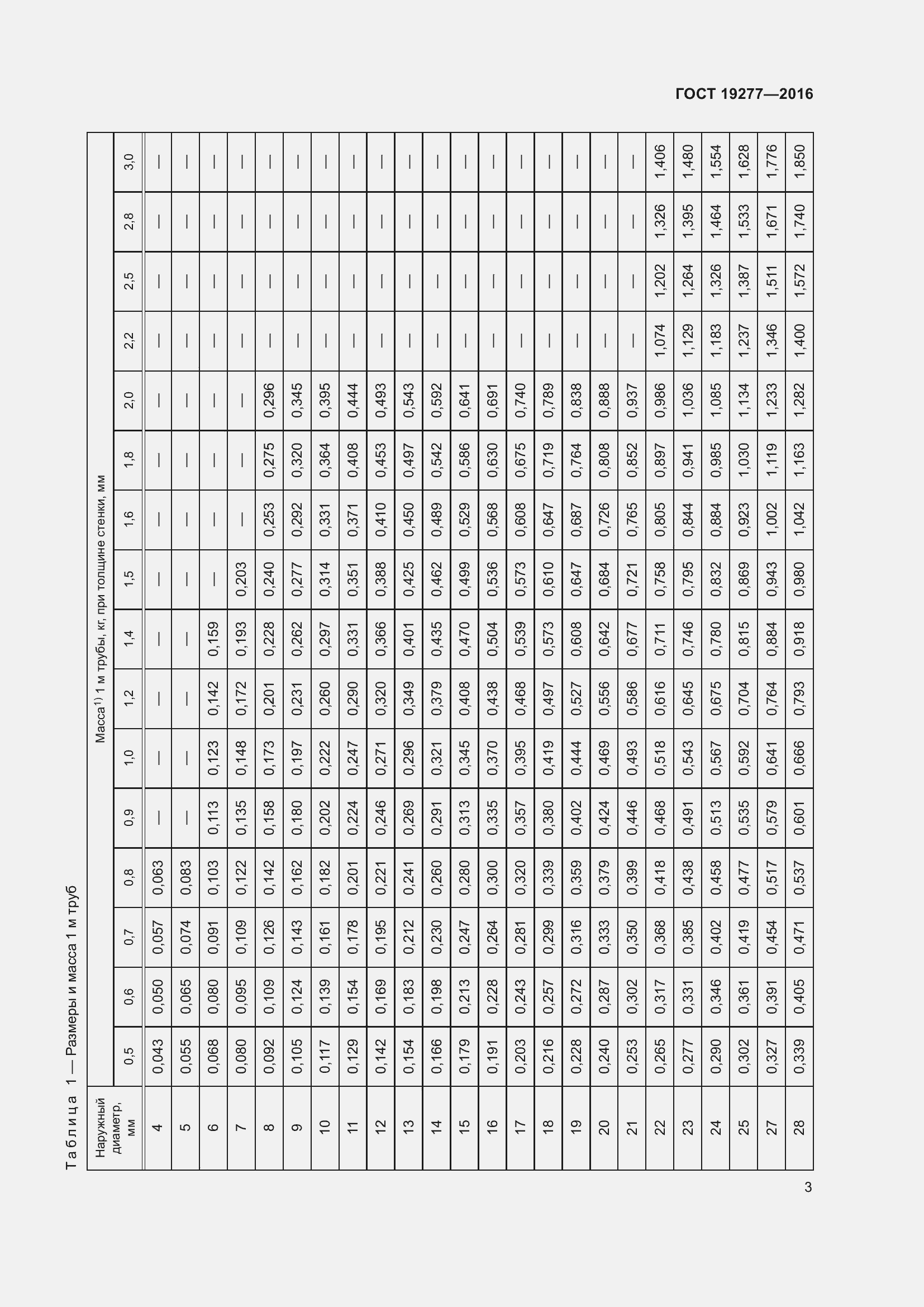 Страница 10 ГОСТ 19277-2016