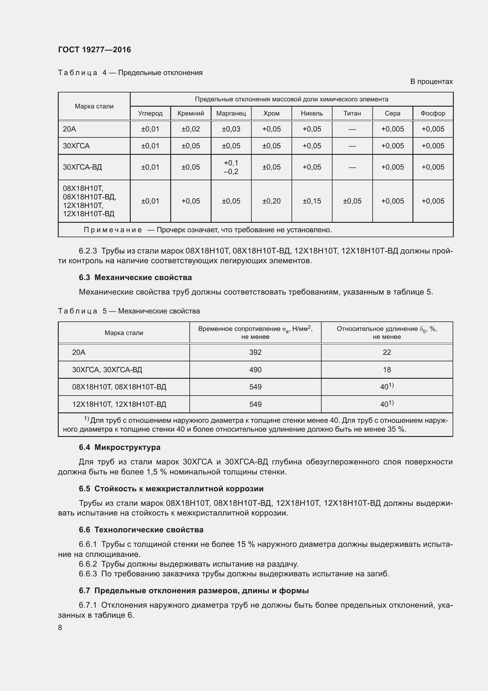 Страница 15 ГОСТ 19277-2016