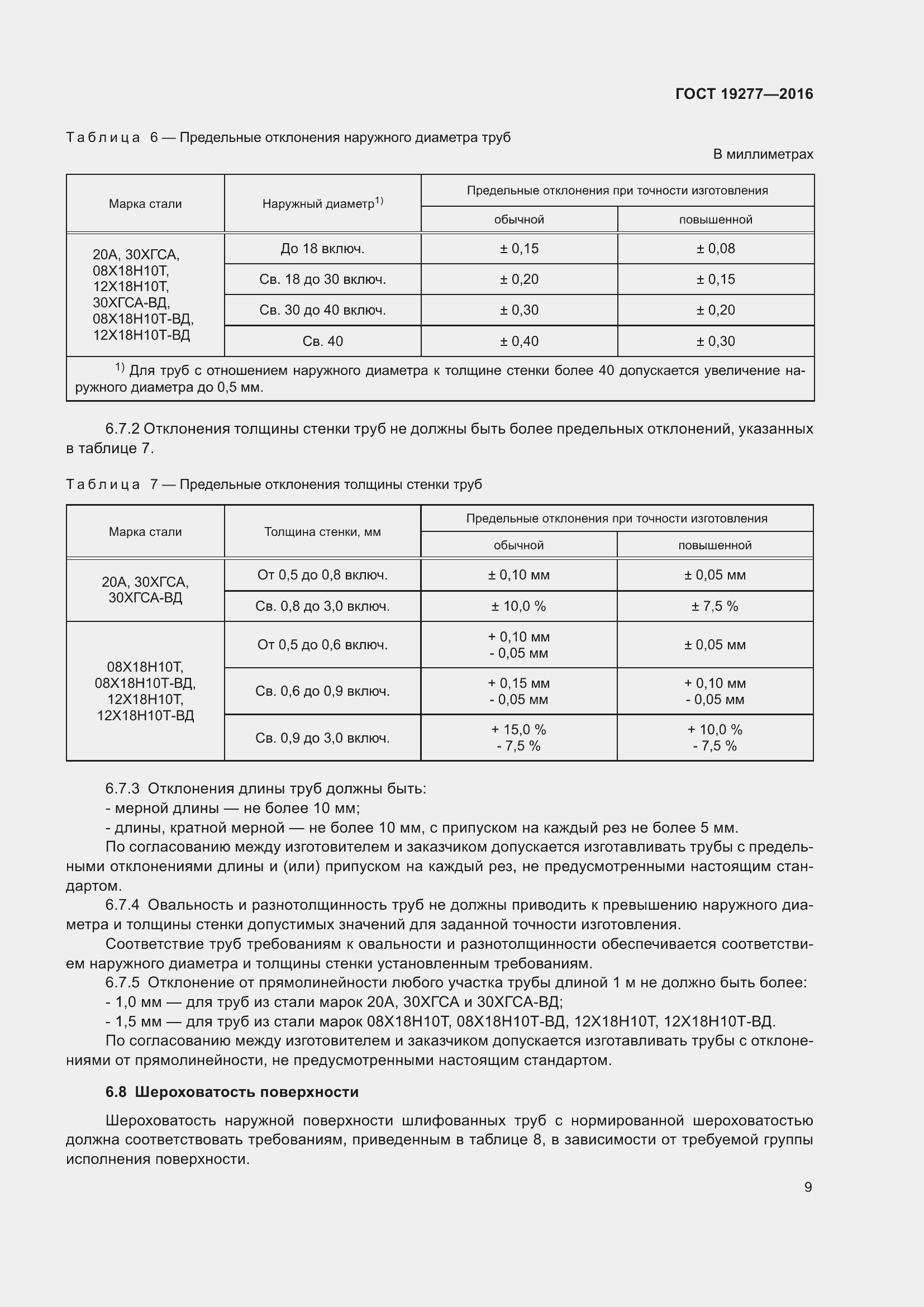 Страница 16 ГОСТ 19277-2016