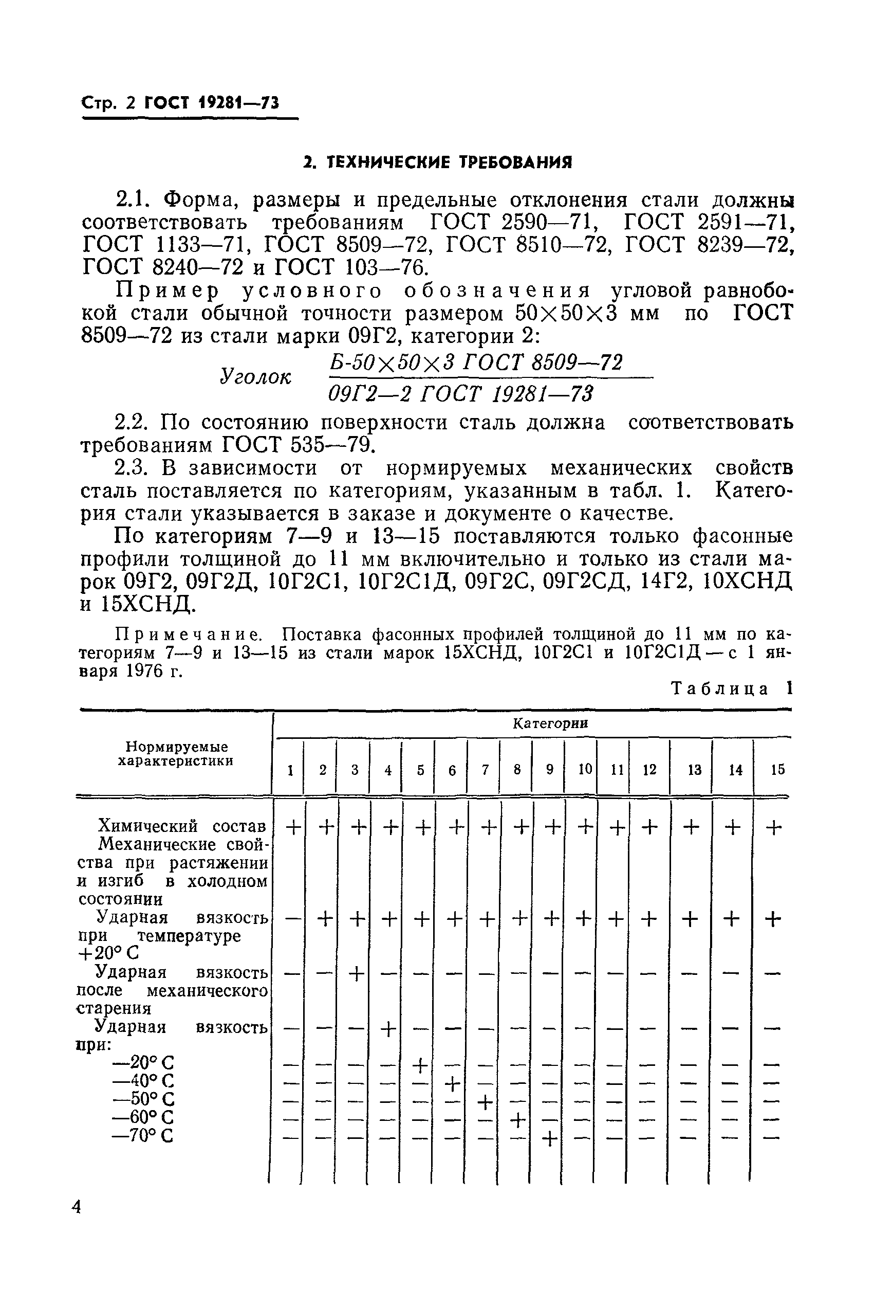 Страница 2 ГОСТ 19281-73