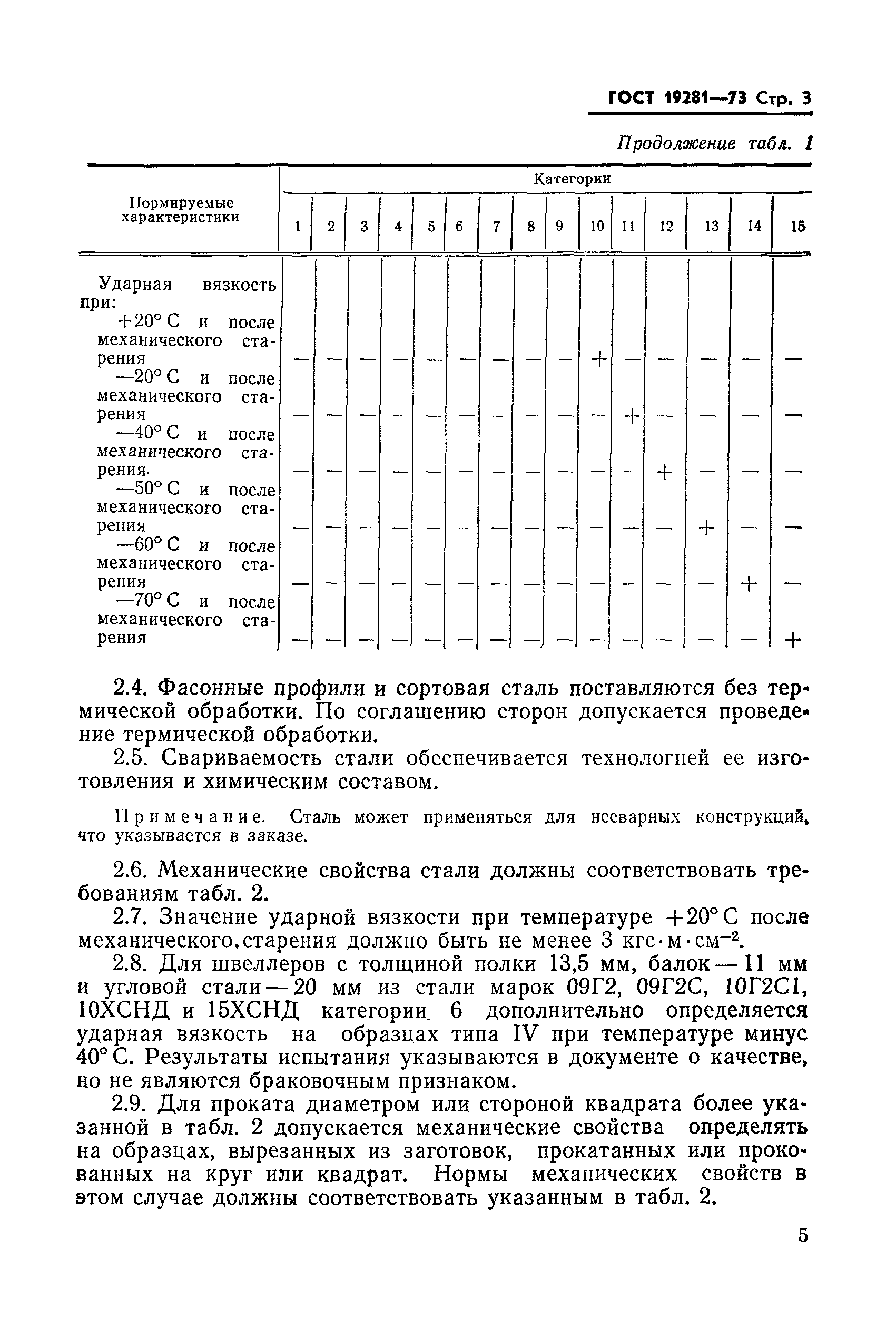 Страница 3 ГОСТ 19281-73