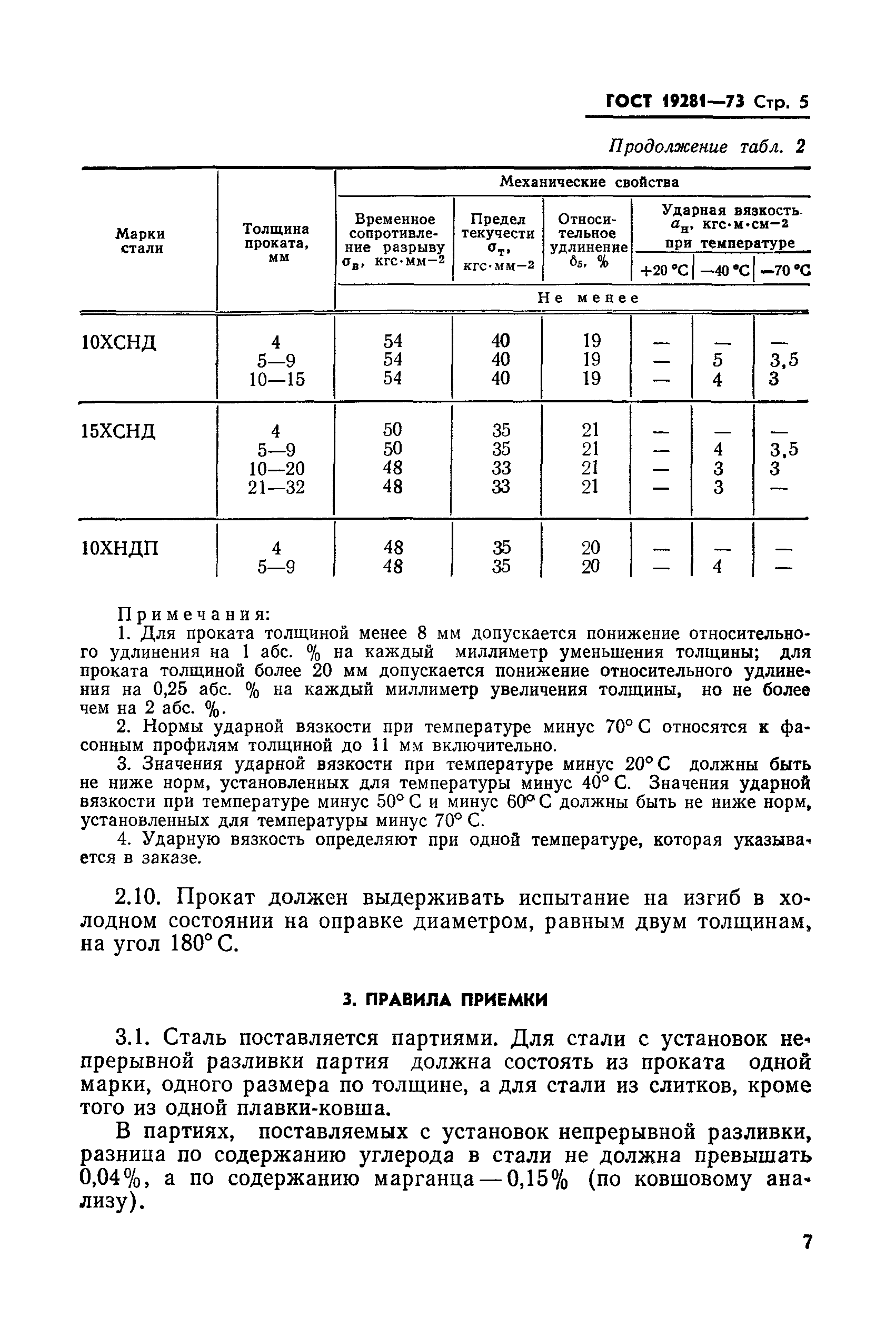 Страница 5 ГОСТ 19281-73