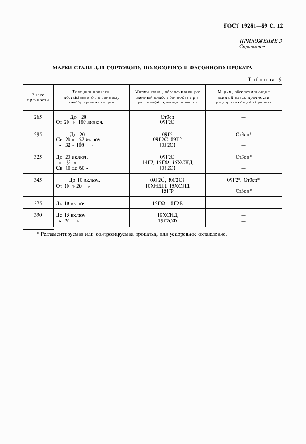 Страница 13 ГОСТ 19281-89