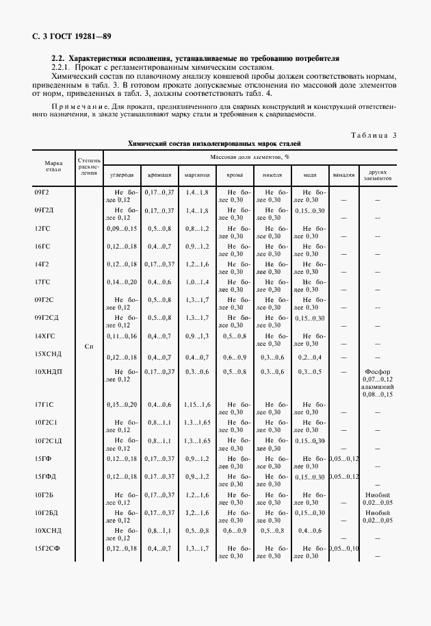 Страница 4 ГОСТ 19281-89