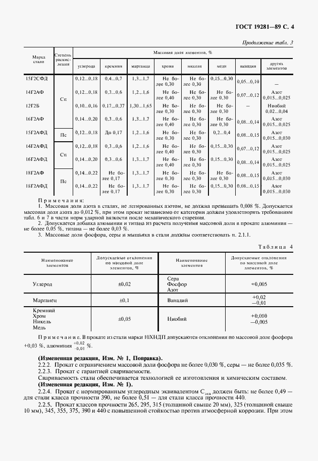 Страница 5 ГОСТ 19281-89