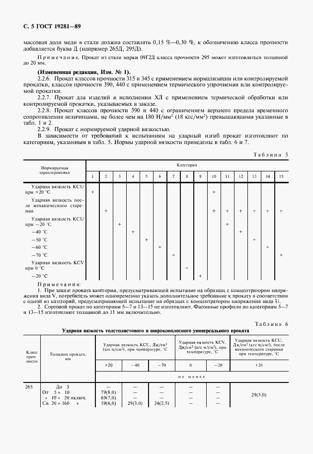 Страница 6 ГОСТ 19281-89