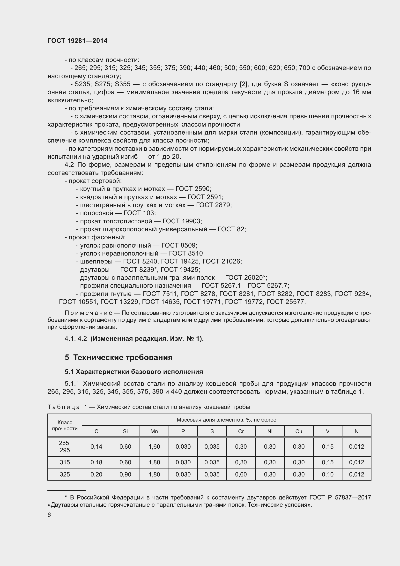 Страница 12 ГОСТ 19281-2014