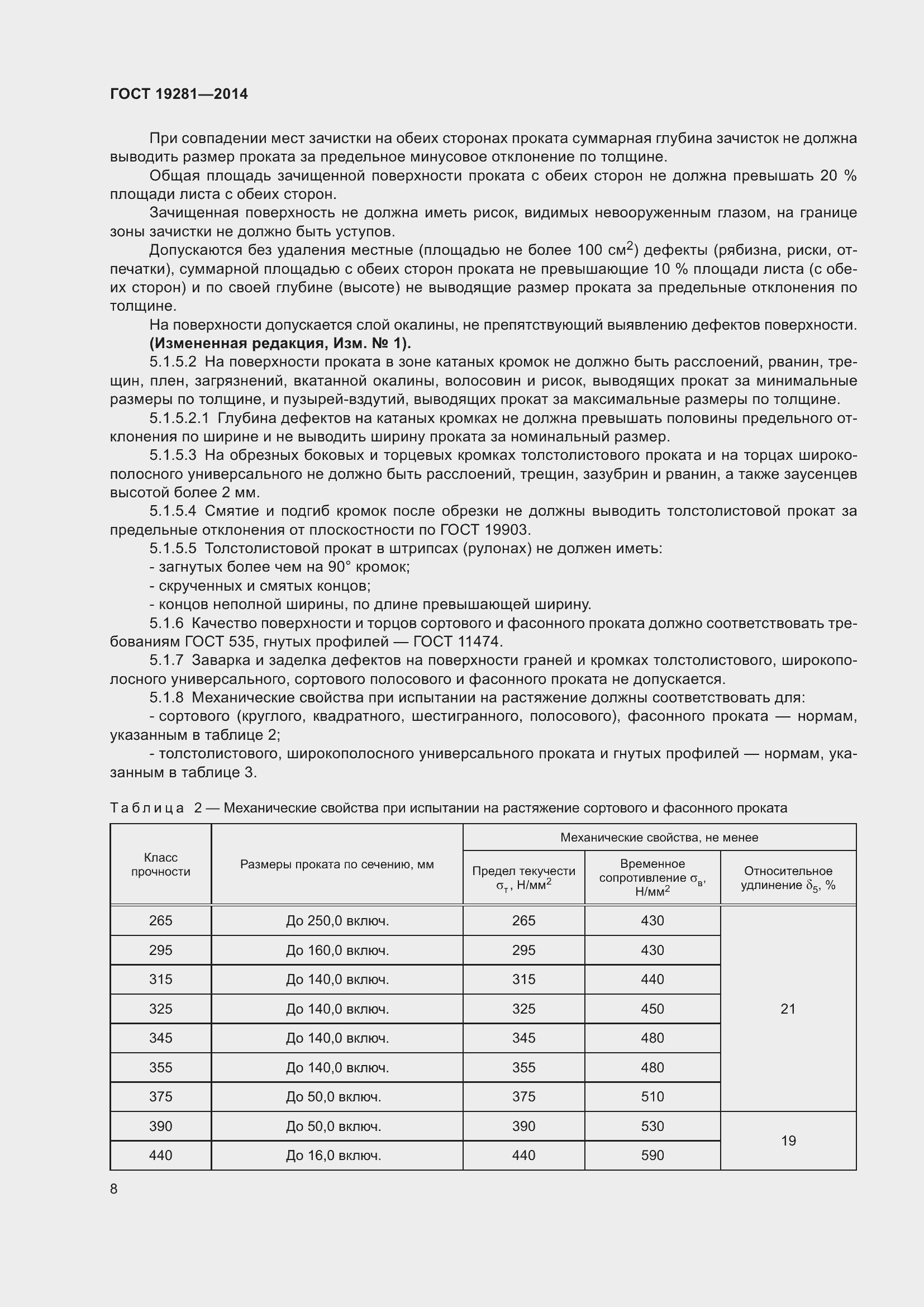 Страница 14 ГОСТ 19281-2014