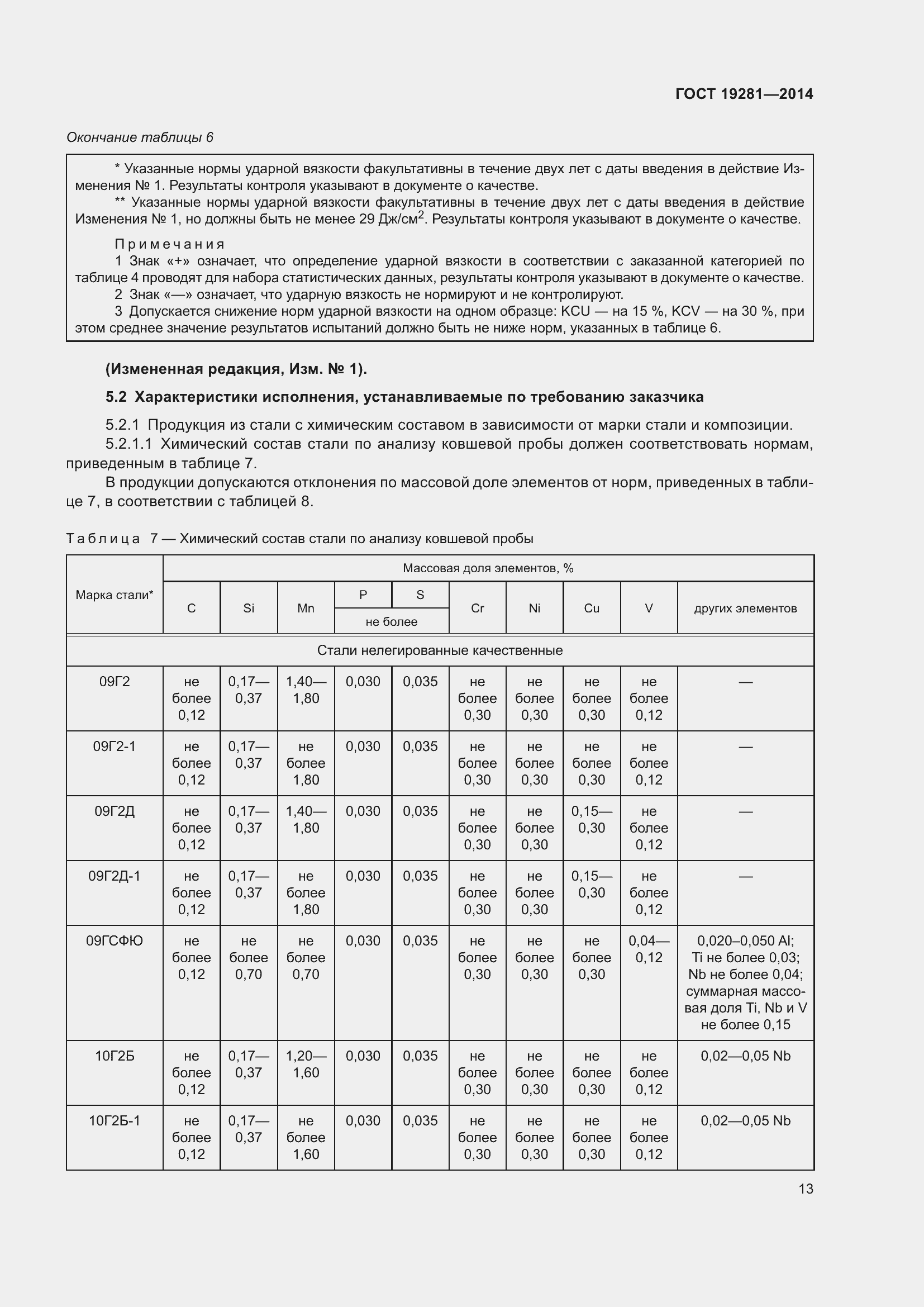 Страница 19 ГОСТ 19281-2014