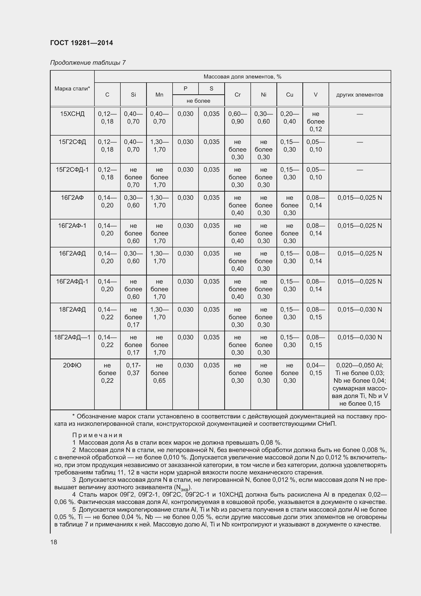Страница 24 ГОСТ 19281-2014