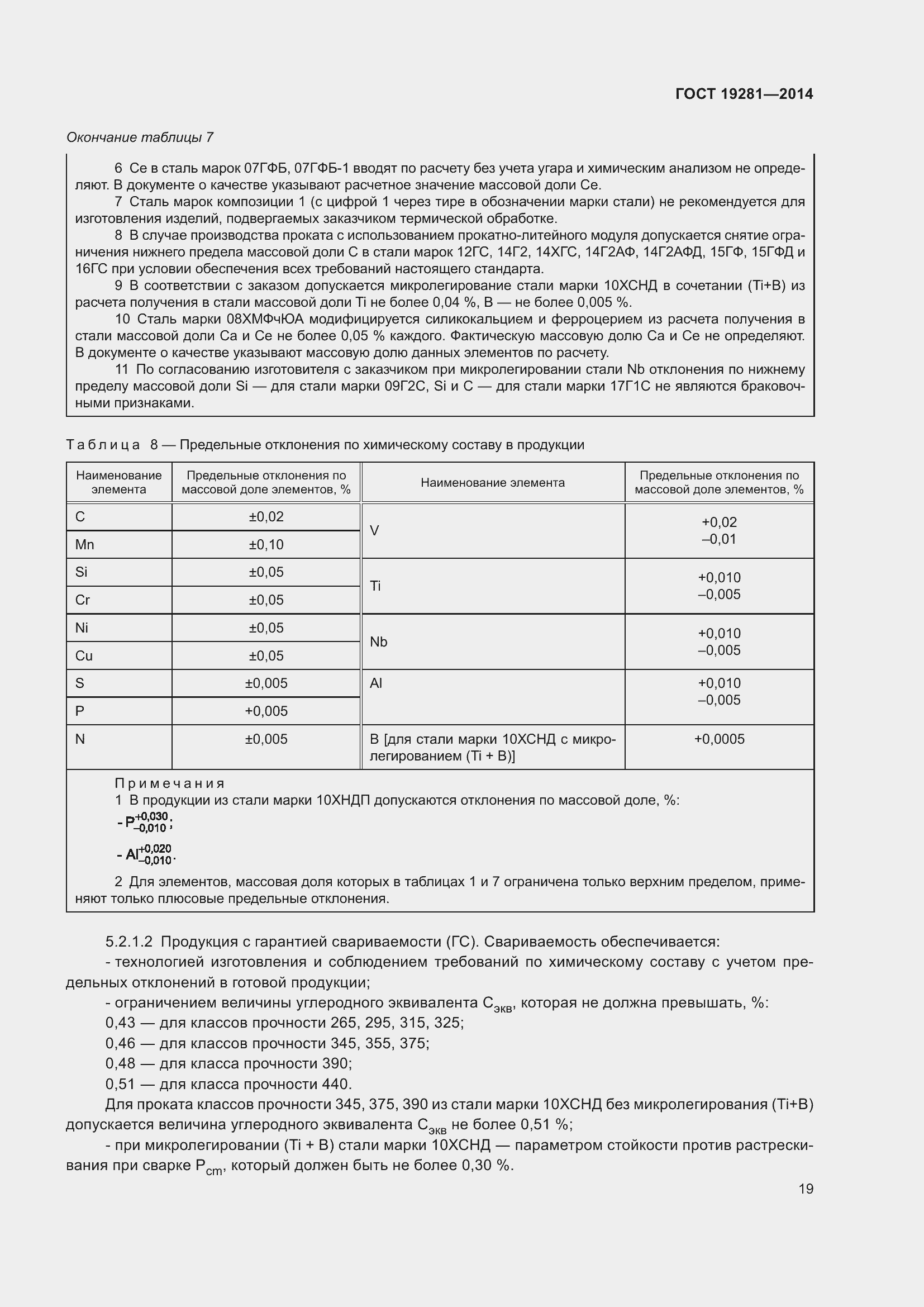 Страница 25 ГОСТ 19281-2014