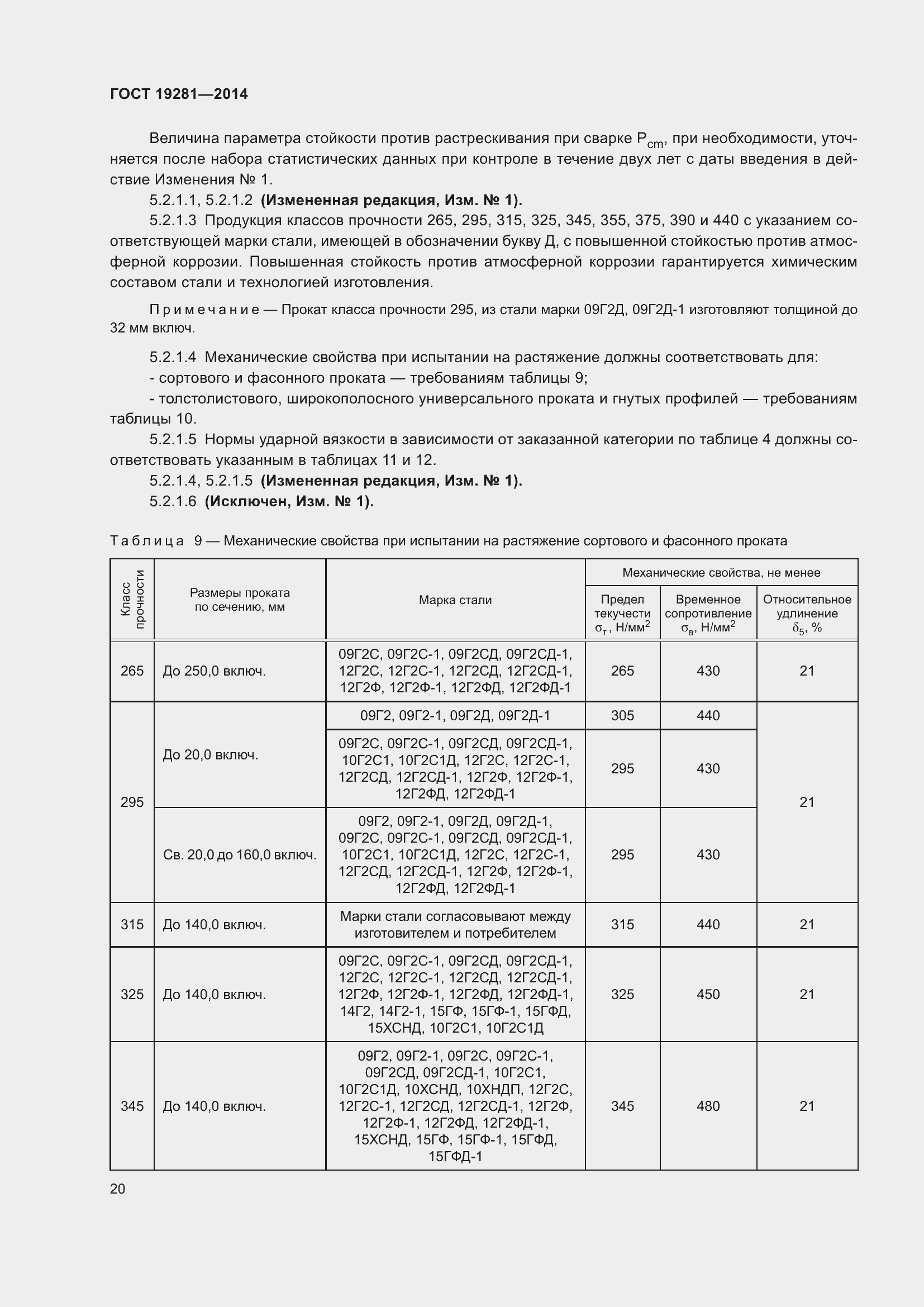 Страница 26 ГОСТ 19281-2014