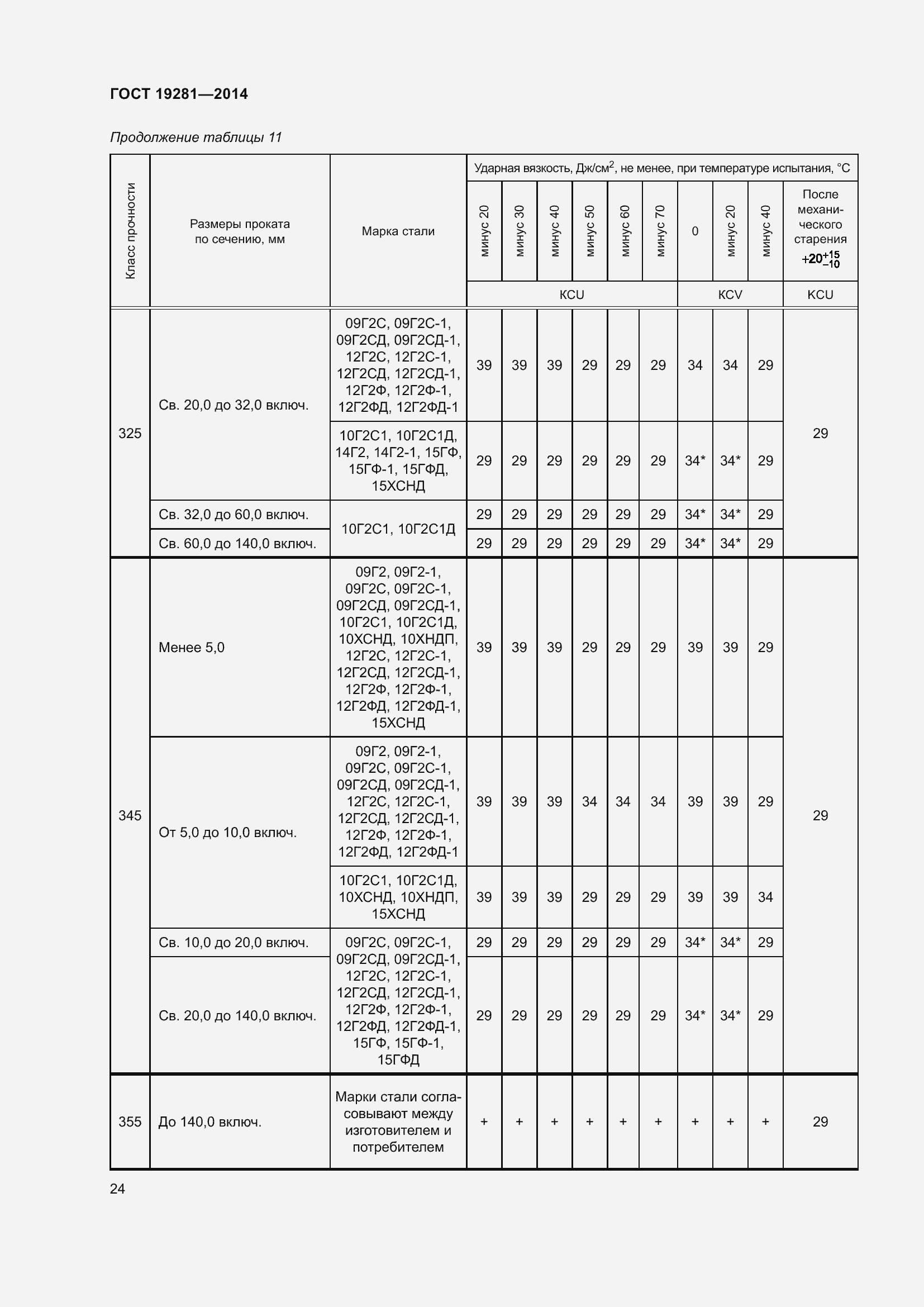 Страница 30 ГОСТ 19281-2014