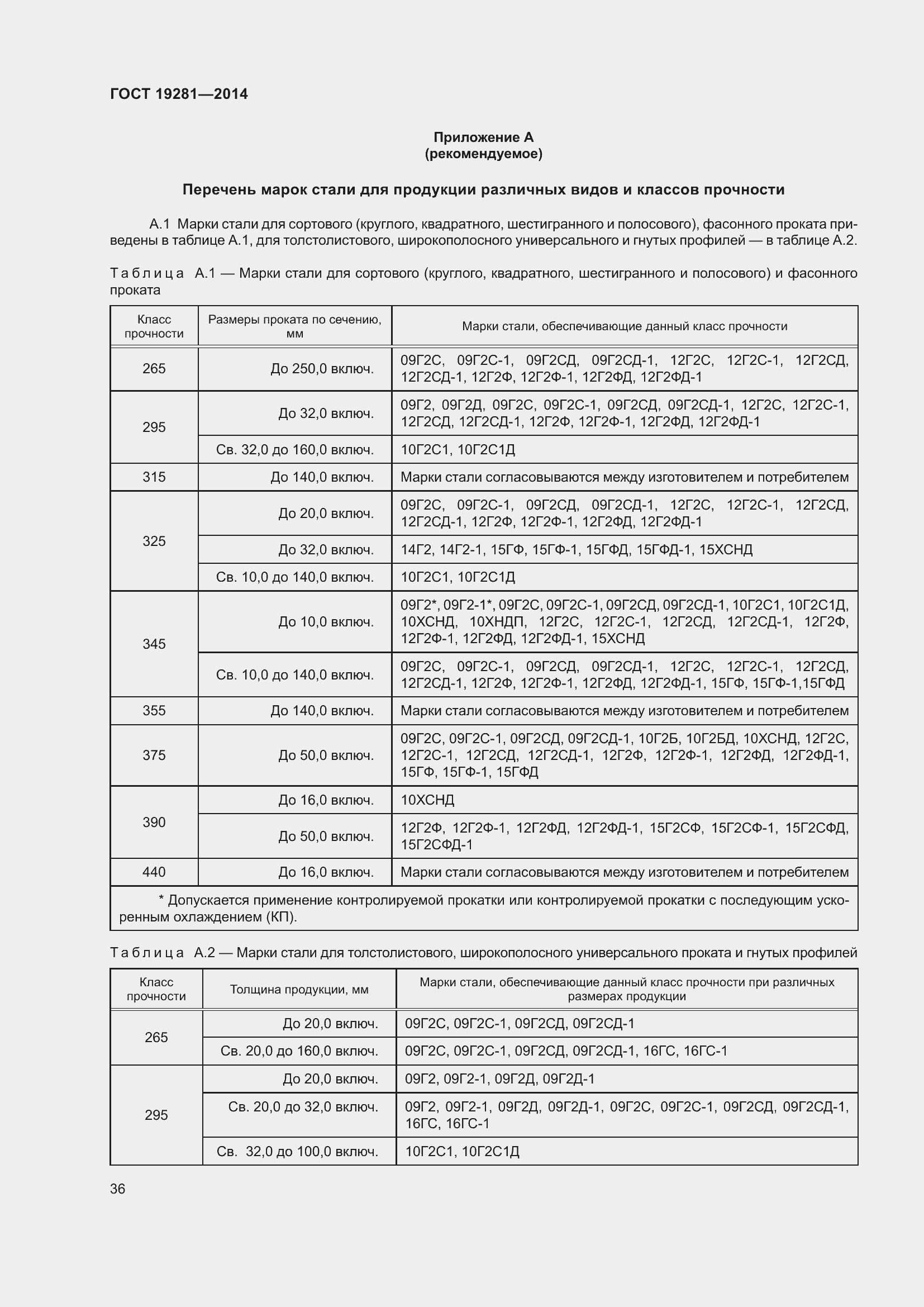 Страница 42 ГОСТ 19281-2014