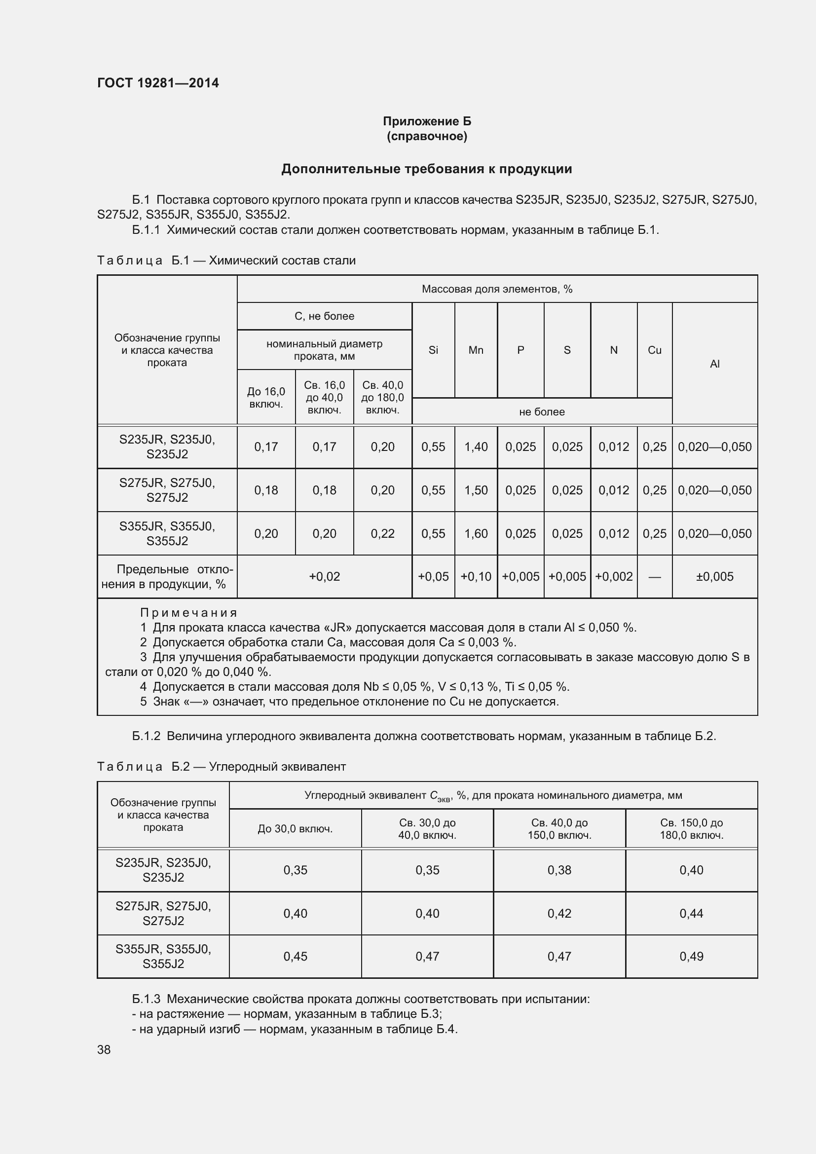 Страница 44 ГОСТ 19281-2014